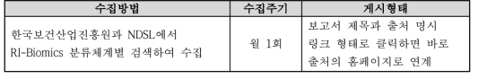 RI-Biomics 국내외 보고서 수집 방법