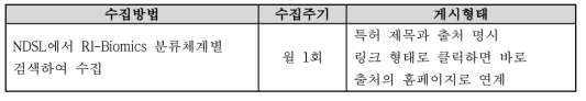 RI-Biomics 국내 특허 수집 방법