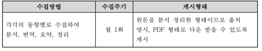 RI-Biomics 국내외 동향정보 수집 방법