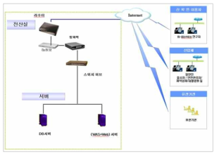 시스템 구성도