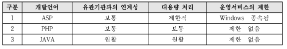 개발언어별 장단점