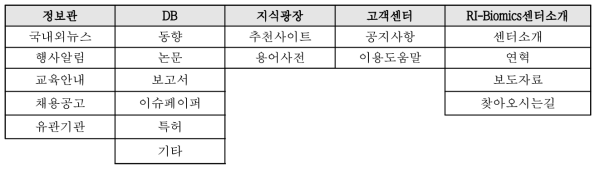 2차년도 구축 메뉴