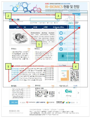 시각동선 구조