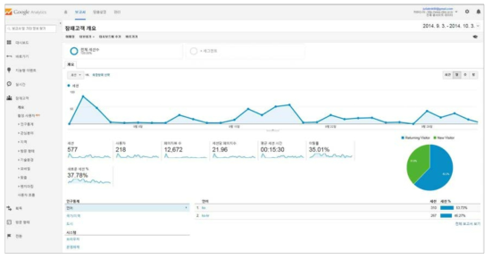 구글 통계 접속 화면