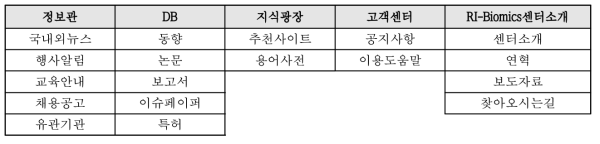 메뉴 구성 현황