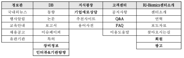 향후 추가 구축 메뉴