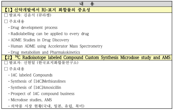 RI-Biomics 기술 워크숍 발표 내용