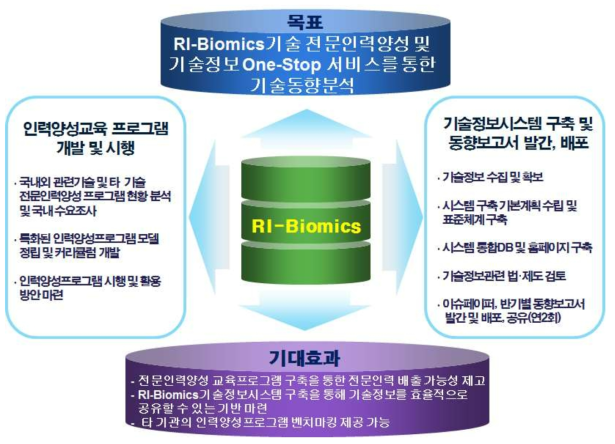 최종 연구목표