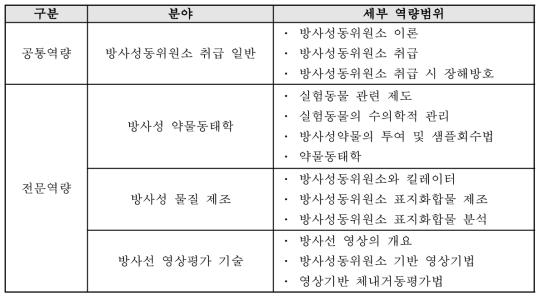 RI-Biomics 전문인력 역량 범위