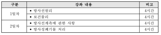 3차 : 고급 방사선관리기술 전문가 양성 과정