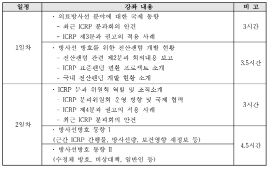 4차 : 국내외 방호동향 분석 등을 위한 현장중심 워크숍