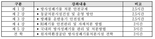 6차 : 방사성폐기물의 처리방법 및 관련 시설 견학