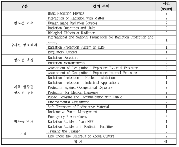 이론교육의 주제