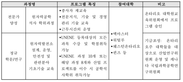 UNENE 교육프로그램