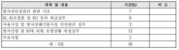 시험합격자 등록교육과목별 시간배정