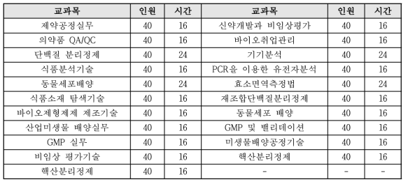 바이오인턴십 전문연수 프로그램