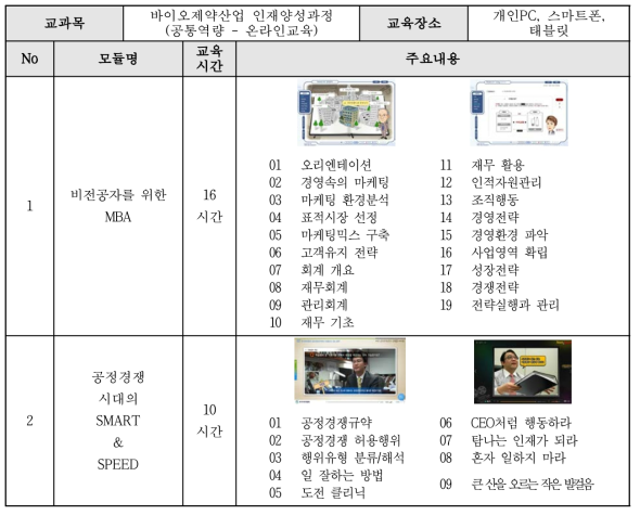 공통역량 프로그램(1)-바이오제약 인재양성 프로그램(온라인 교육)