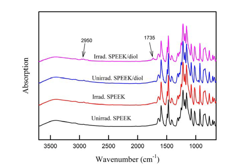 방사선 조사에 따른 SPEEK 및 가교된 SPEEK/diol 멤브레인의 FT-IR 스펙트라