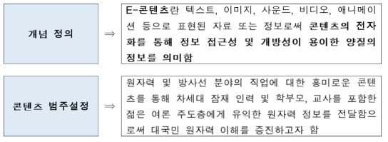 이해증진 E-콘텐츠의 개념정의 및 범주설정