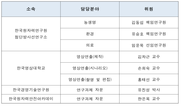 E-교육콘텐츠 개발위원회 전문가 구성안