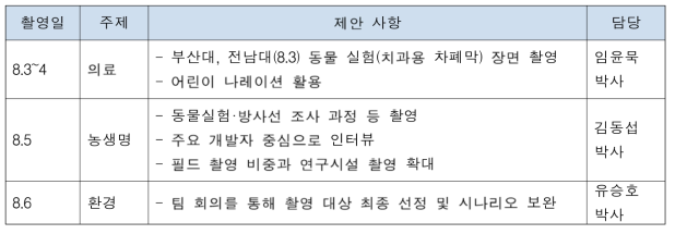 2차 개발위원회 제안 사항