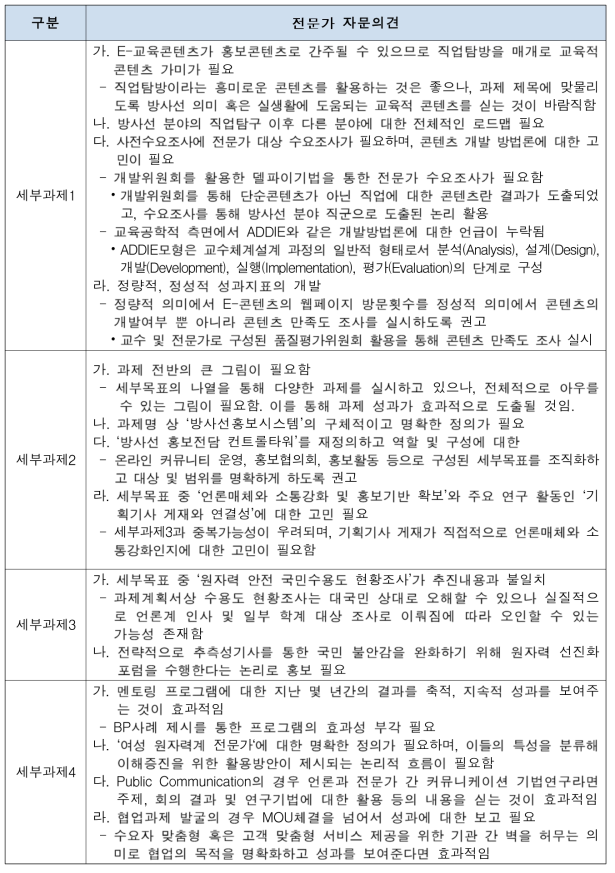 총괄과제 성과관리 워크숍 세부과제별 전문가 자문의견