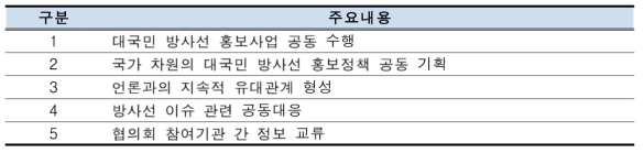 방사선홍보협의회 기능