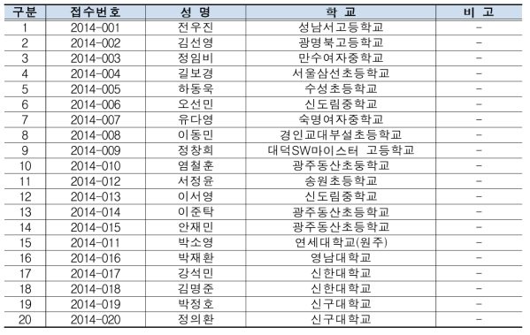 명예기자단 명단