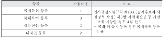 보상제도 2