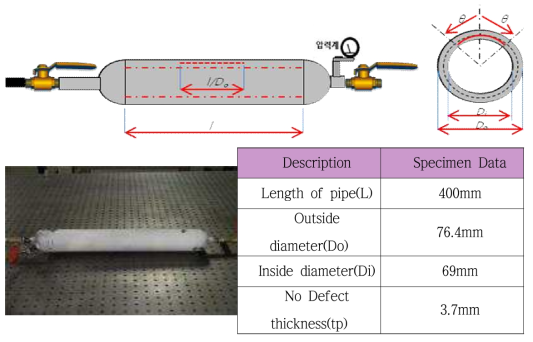 압력용기 시험편의 구성 및 Spec