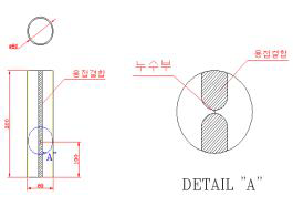 Blueprint of pipeline