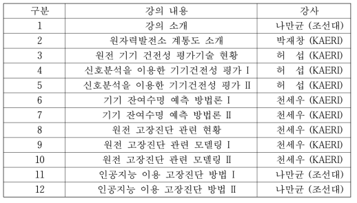 기기 건전성 평가 교과목 공동강의 내용 (2014년 1학기)