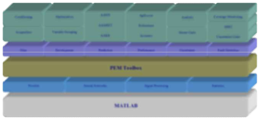 MATLAB 기반 PEM 툴 박스