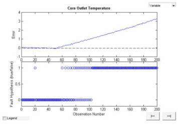 1% Drifted Sensor에 대한 고장검출 결과