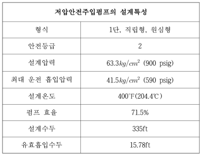 저압안전주입펌프의 설계특성