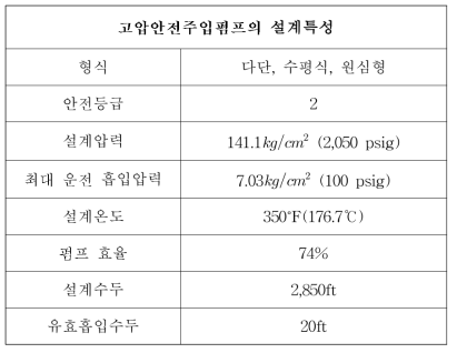 고압안전주입펌프의 설계특성