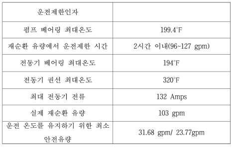 고압안전주입펌프의 운전 제한치