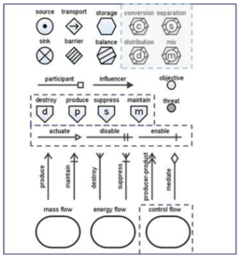 MFM function의 심볼