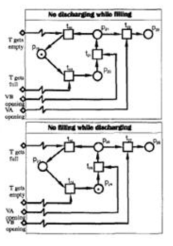 sequential specification의 NCES 모델