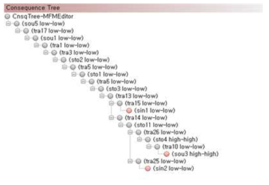 전력계통 문제에 대한 결과 tree