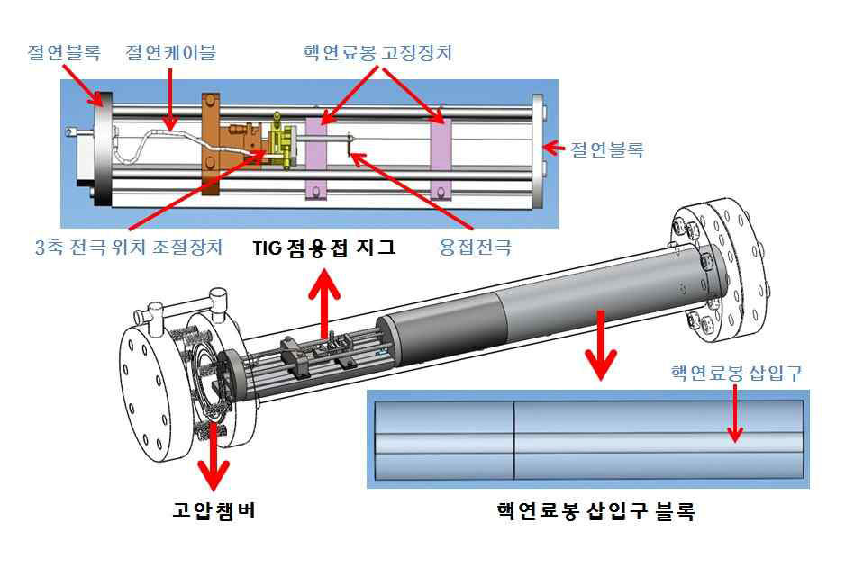 핵연료봉 고압가스 충진용 TIG 점용접 장치의 구조