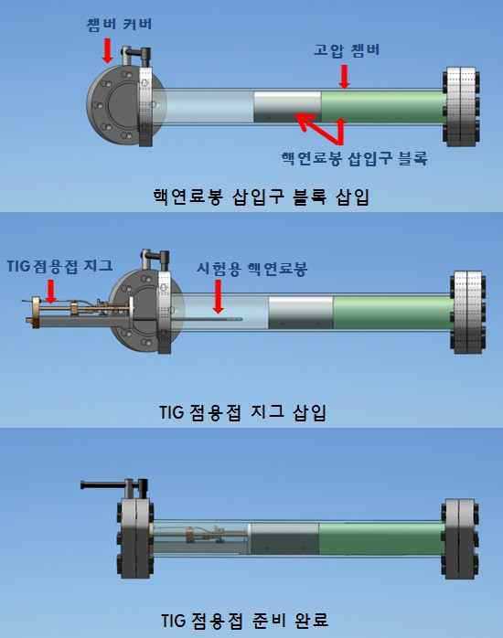 TIG 점용접 지그에 핵연료봉 설정 (2 단계)