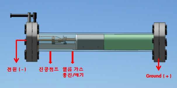 고압챔버 퍼징 및 핵연료봉 TIG 점용접 (3 단계)