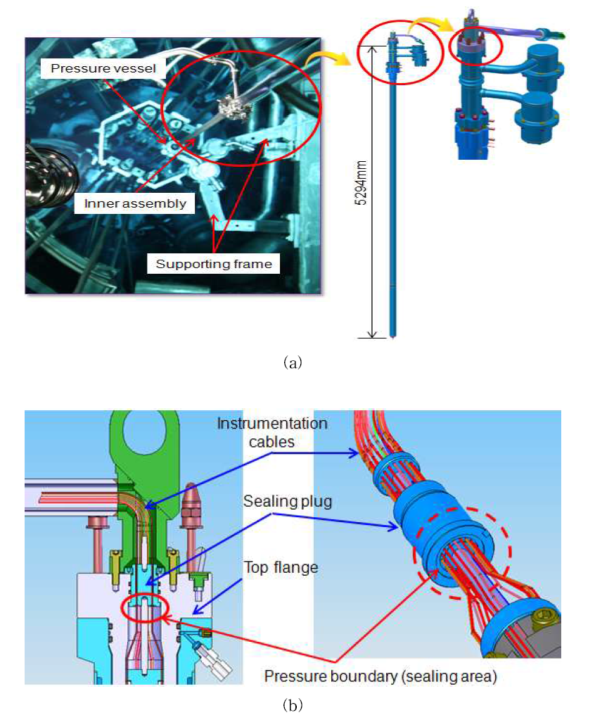 Sealing area of the in-pile test section (IPS) (a) IPS and its sealing area (b) instrumentation feed through part of the IPS