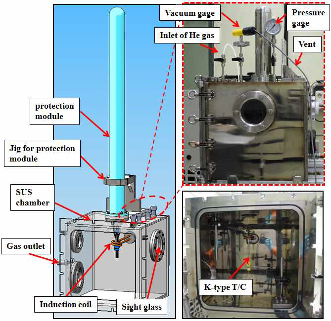 Design of vacuum chamber for irradiation test rig