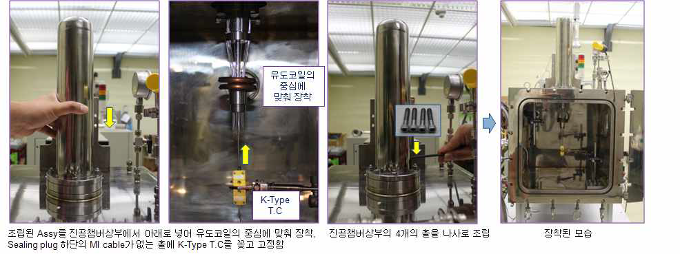Assemble the sealing plug assembly with the vacuum chamber and adjust the brazing position