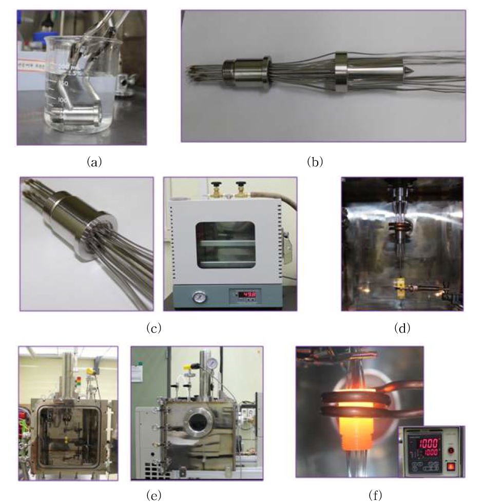 Sequence of induction brazing process of the sealing plug (a) acid pickling (b) assemble MI cables with a sealing plug (c) spread paste and dry in the chamber (d) install a sealing plug at the of induction coil (e) close cover of the chamber and purge helium gas (f) heat up the sealing plug up to 1000℃ and cool down