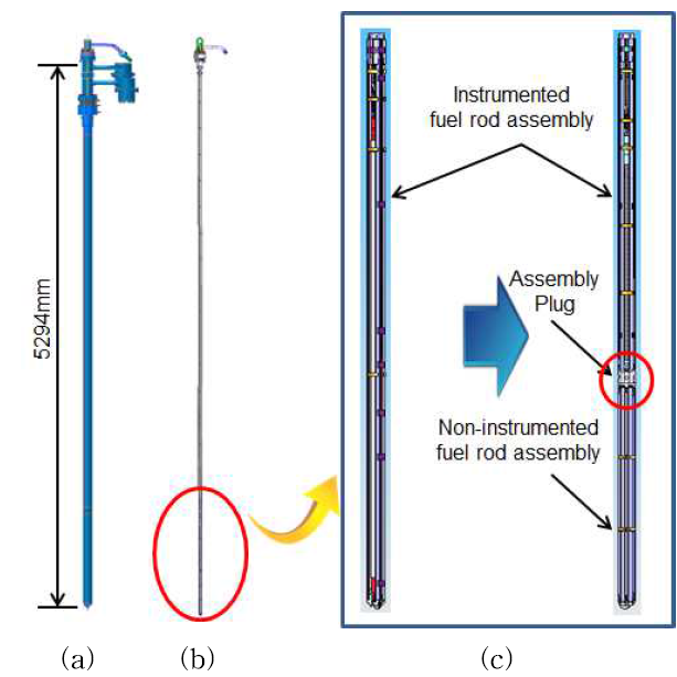 Modeling of a test rig (a) IPS (b) test rig (c) fuel rod assembly