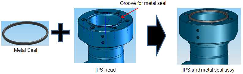 Assembly of IPS head and metal seal