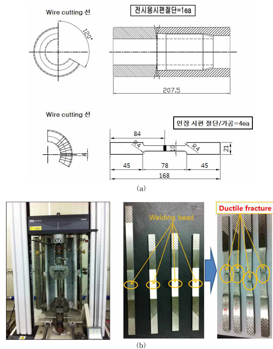 Tensile test for EB welding specimen (a) design for cross section tensile test (b) tensile test equipment and test result